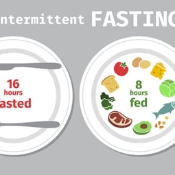 Intervallfasten - was hat sich mit dem Hype aufsich?