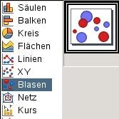 OpenOffice 3.2: Blasen- statt Balkendiagramm.