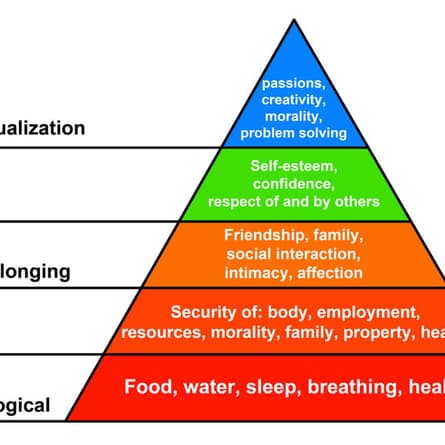 Bedürfnispyramide nach Maslow mit den menschlichen Bedürfnissen